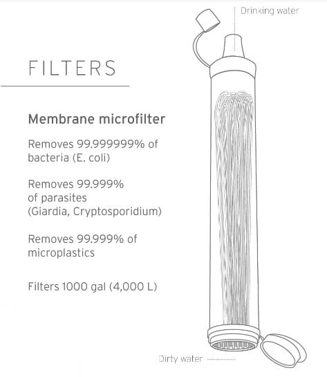 LifeStraw Personal waterfilter