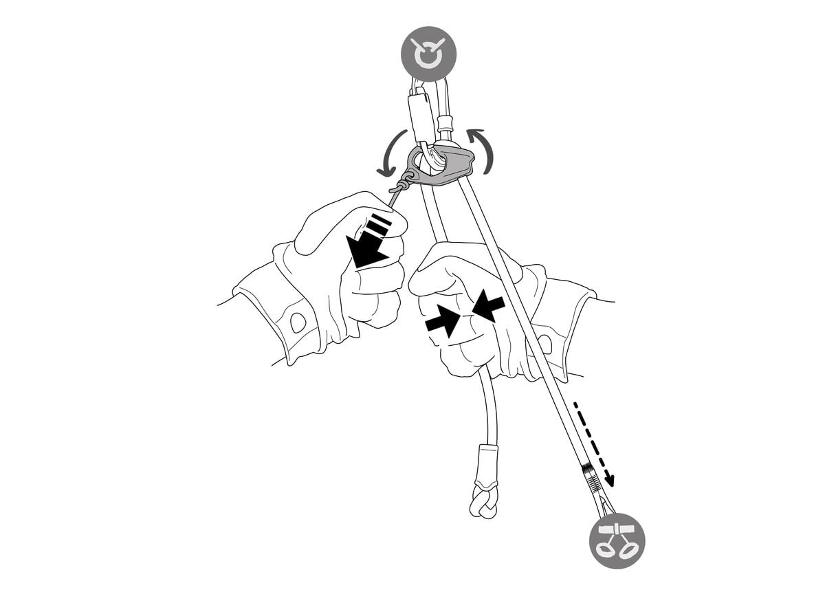 Petzl Dual Canyon Guide