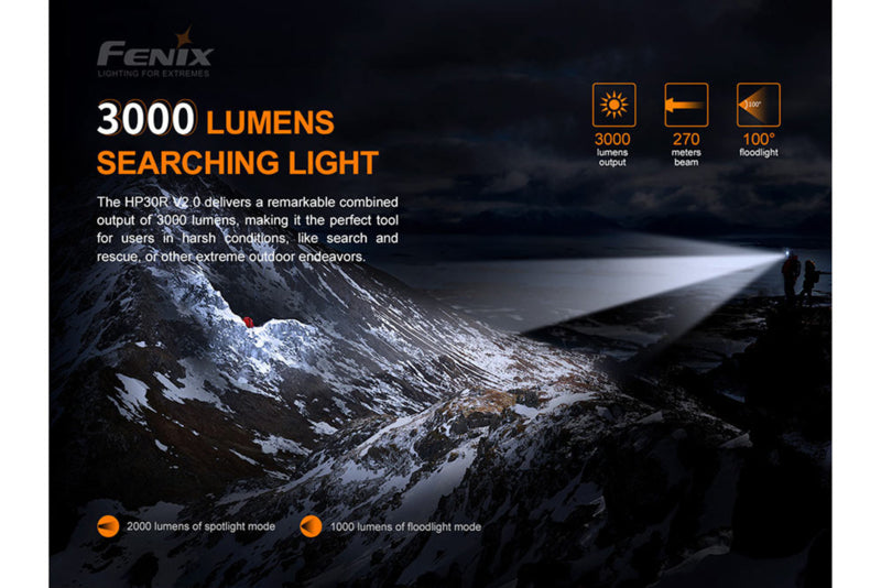 FENIX HP30R V2.0 oplaadbare hoofdlamp