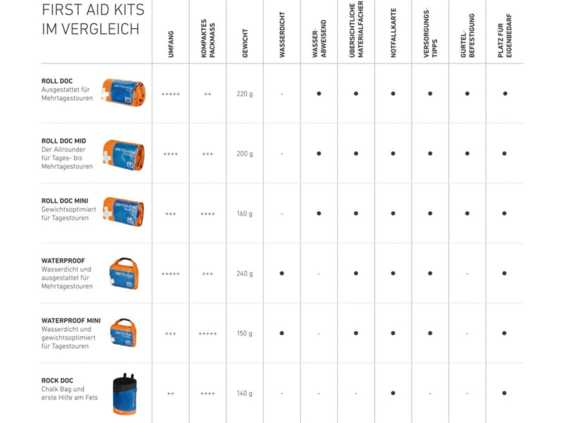 Ortovox First Aid Roll Doc