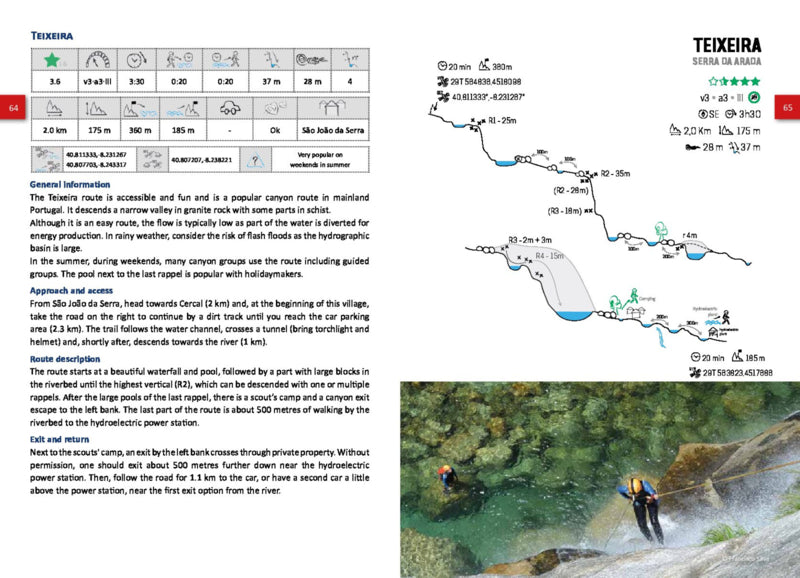Het beste canyoning in Portugal – Vasteland - Madeira - Azoren