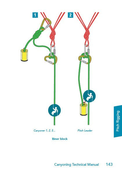 Technisches Canyoning-Handbuch