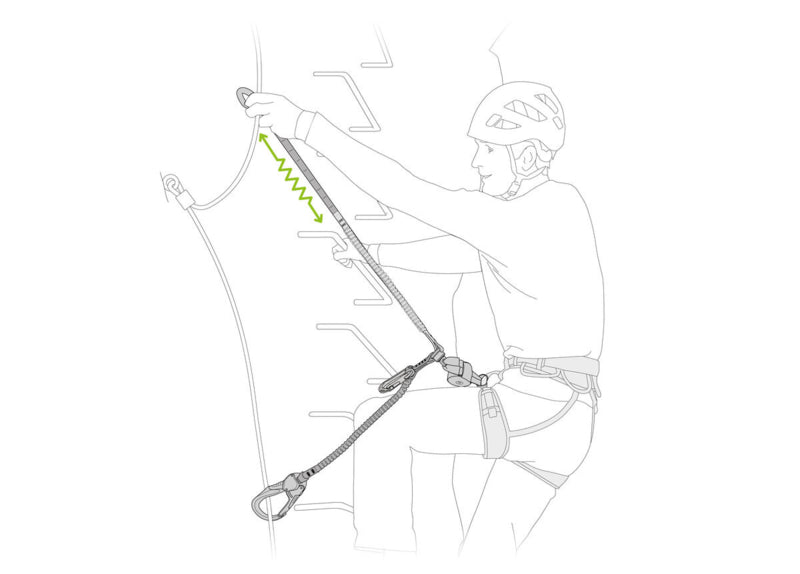 Petzl SCORPIO EASHOOK SW