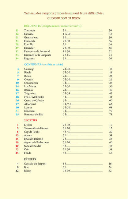 Canyons in de Pyreneeën. Frankrijk-Spanje. 35 afdalingen