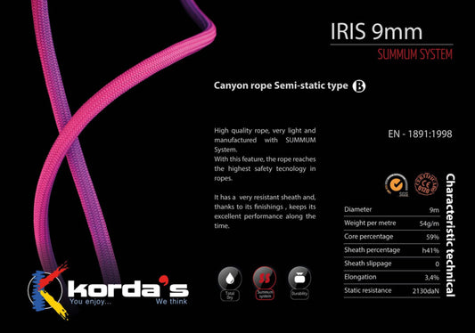 Korda's IRIS 9 mm SUMMUM System