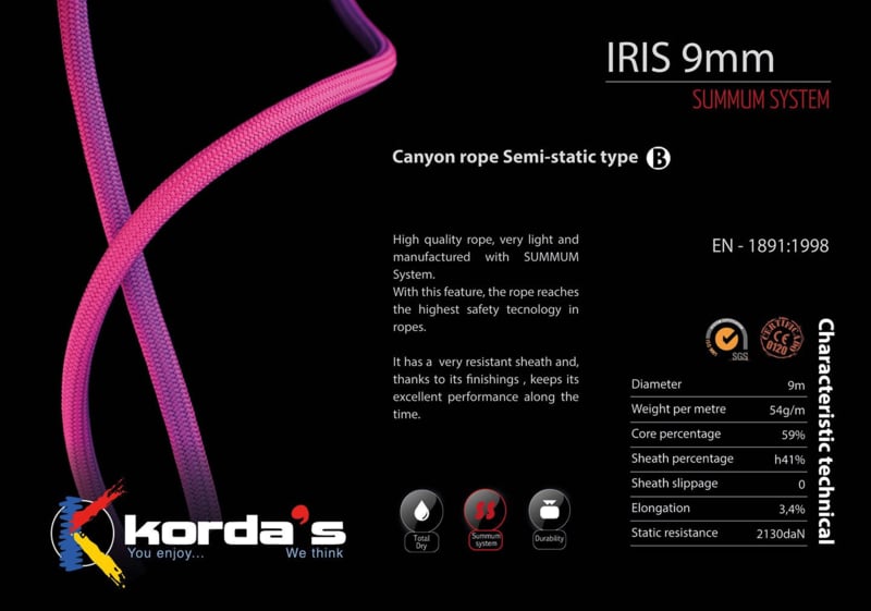 Korda's IRIS 9mm SUMMUM-systeem - Vaste lengtes